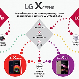 Компания LG Electronics представила новые модели X-серии в России LG X power и X style