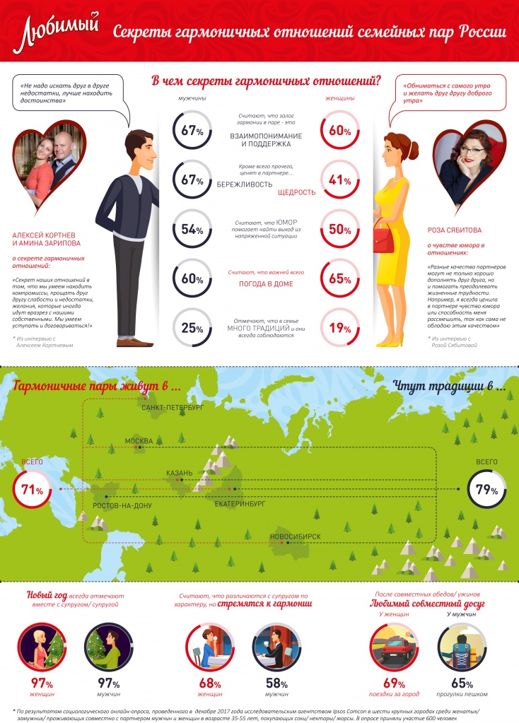 Инфографика_Роза_Сябитова_Карта гармоничных семей.jpg